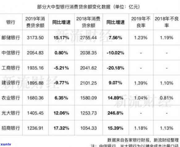 光大随心贷逾期半年-光大随心贷逾期一年了,会上门吗