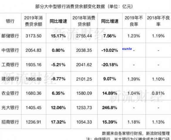 光大随心贷逾期半年-光大随心贷逾期一年了,会上门吗