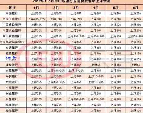 光大逾期一个月还了更低还款额，为何仍需偿还全额？