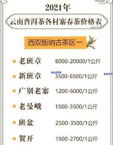 昔归古树茶2021年价格，【最新行情】2021年昔归古树茶价格表，老茶头、散茶全收录！