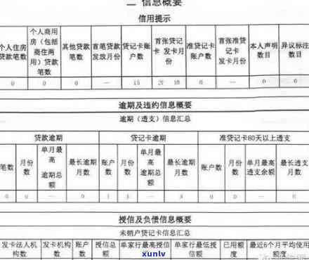 民生逾期四天会否上？需还更低还款额