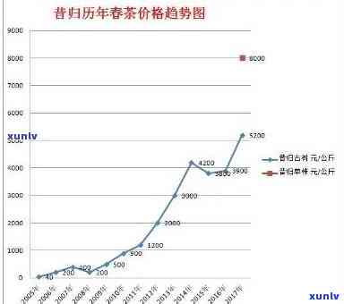 昔归古树茶2020年价格及市场走势分析