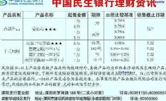 民生白金理财卡逾期，警惕！民生白金理财卡逾期可能带来的严重结果