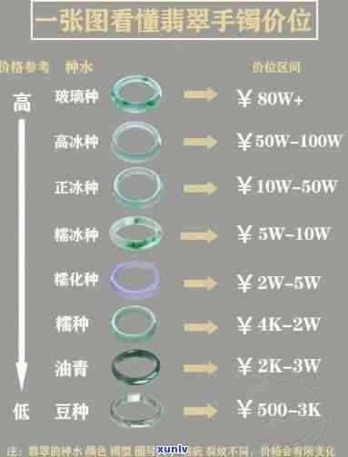 买翡翠如何避坑：全面指南与技巧