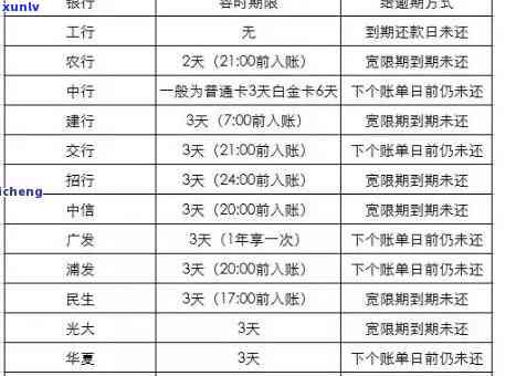 光大逾期15天已上，作用严重？