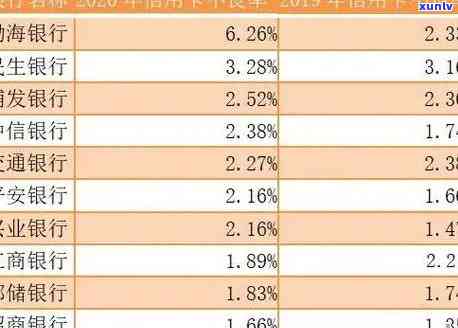 民生银行欠款6万元逾期未还，是不是会坐牢？