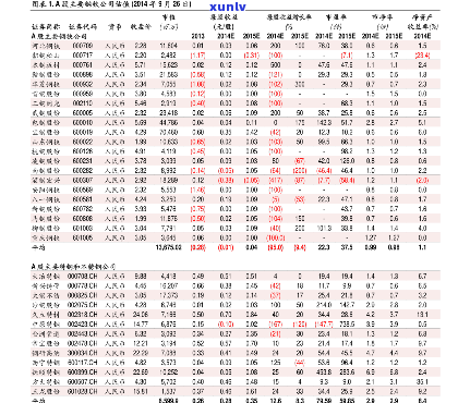 昔归古树生茶价格及功效全解析，最新价格表一览