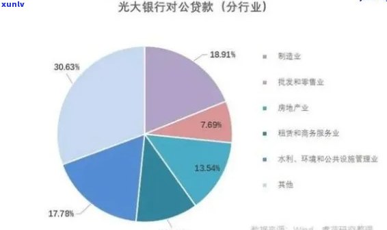 光大逾期多久会被起诉，光大银行逾期时间长短与被起诉风险的关系分析