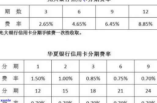 光大逾期分期24期-光大银行逾期后分期