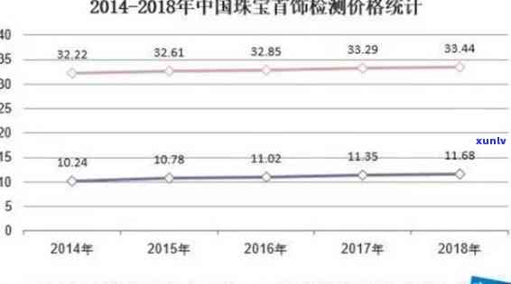 宝玉石产业发展规划不足：行业面临挑战