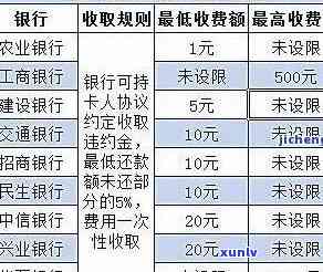 光大逾期违约怎么收费？详解违约金计算  