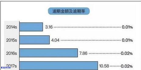 深圳公积金贷款逾期-深圳公积金贷款逾期一天咋办