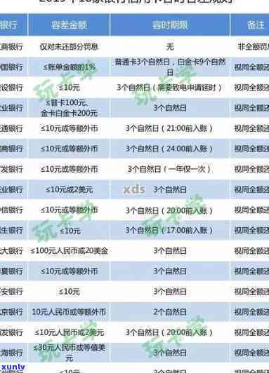 光大分期逾期一天怕不怕？详解光大分期、花逾期及银行逾期后的解决  