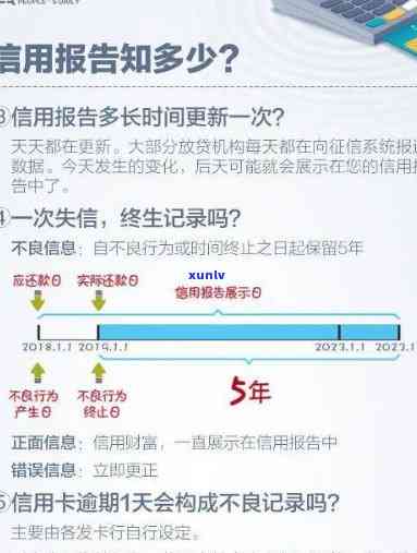 民生银行预期多久上？逾期几天会作用信用记录？