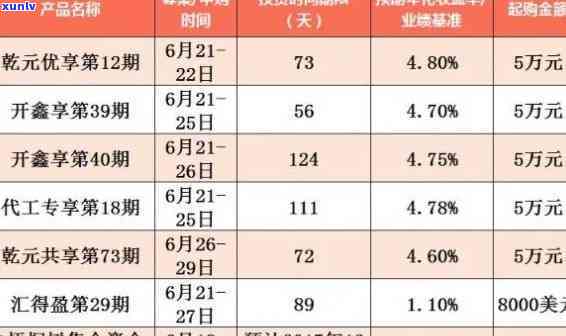 民生财富最新近况逐一兑付，民生财富：最新近况逐一兑付，投资者权益得到保障