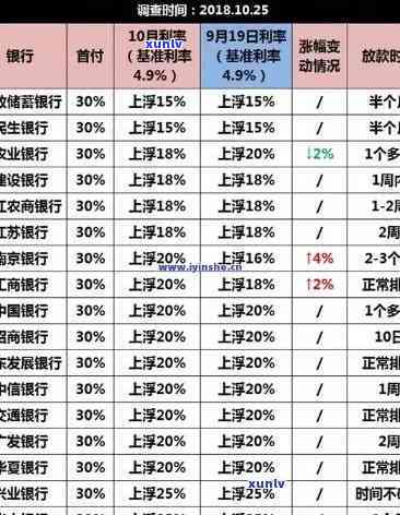 光大逾期多久就要全额还款，光大银行信用卡逾期多久需要全额还款？