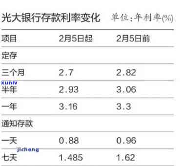 新翡翠果绿手镯价值分析及市场行情 - 不包含有和吗的关键词