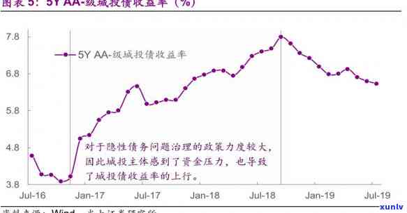 光大逾期违约怎么收费，解析光大逾期违约的收费方法及作用