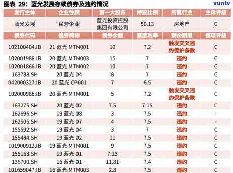 光大逾期违约怎么收费，解析光大逾期违约的收费方法及作用