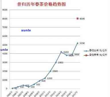 昔归古树茶2020年价格，最新报价：2020年昔归古树茶市场价格一览