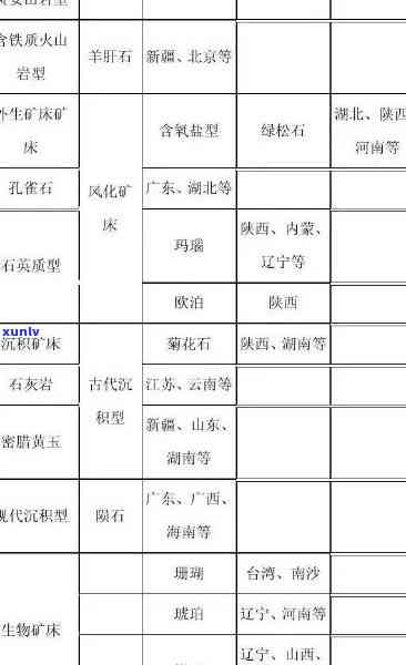 玉石矿主产地及分布省份探析