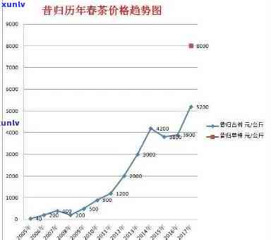 昔归古树茶2020年价格，探寻2020年昔归古树茶的价格走势与市场行情