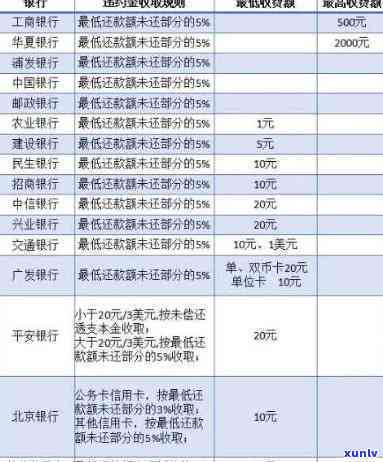 光大逾期死活不减免-光大逾期死活不减免什么意思