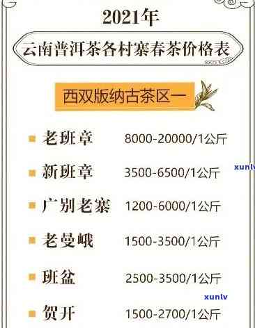 昔归古树茶2020年价格及宜关信息，最新2021年价格走势