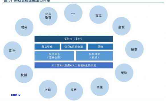 中信银行卡逾期六天怎么办，中信银行卡逾期六天：怎样解决和避免进一步的罚款？