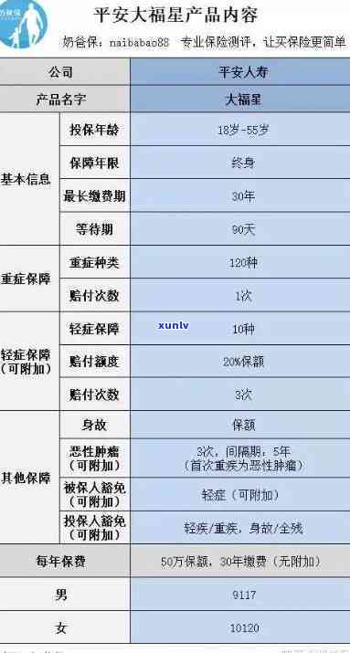 平安保单贷款逾期了还完,还可以再贷款吗，平安保单贷款逾期还款后，还能再次申请贷款吗？