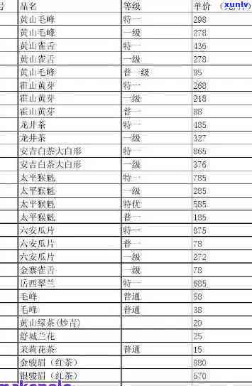 福海茶厂甲级沱茶价格表：详细列出各规格的价格信息