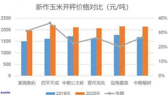 玉石产量每年稳步增长