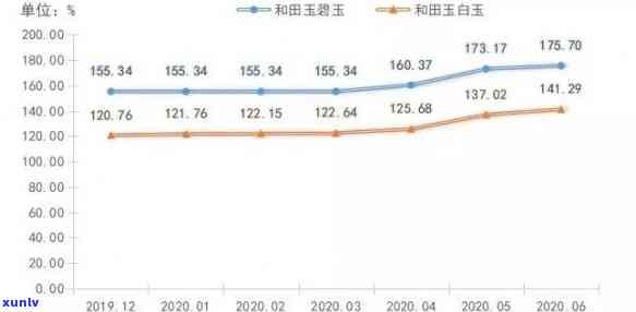 玉石产量每年稳步增长