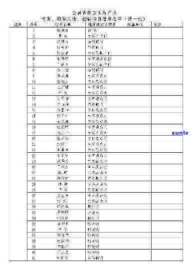 ：玉石协会会员名单、公示及查询