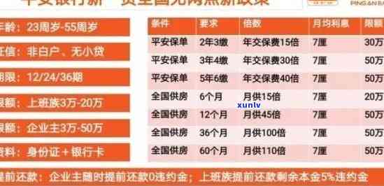 平安信贷逾期2个月-平安信贷逾期2个月会怎样