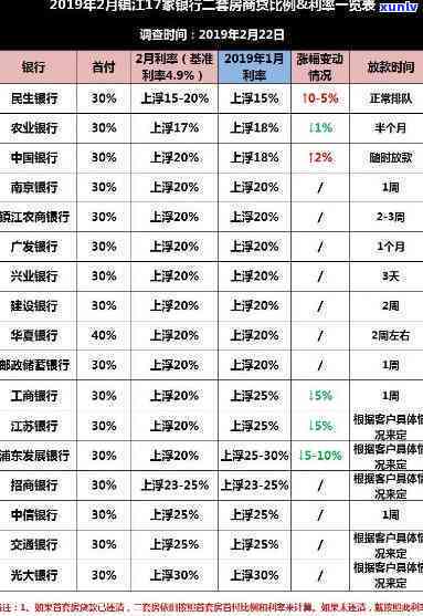 光大阳光贷利息计算：详细解析利率及费用