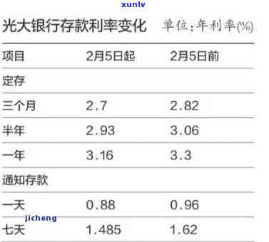 光大银行逾期利息是多少，熟悉光大银行逾期利息，避免额外负担！