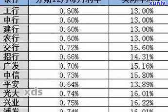 光大银行逾期利息是多少，熟悉光大银行逾期利息，避免额外负担！