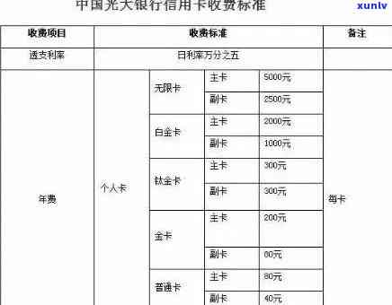 光大银行逾期利息是多少，熟悉光大银行逾期利息，避免额外负担！