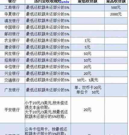 光大逾期违约怎么收费？详细解析光大违约金政策