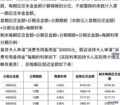 平安2万备用金逾期会怎样，逾期还款会影响你的信用记录：平安2万备用金的后果