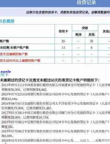 华逾期多久上？全面解答信用卡逾期对个人信用的作用