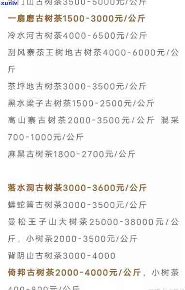 中信银行逾期15天怎么办，中信银行逾期15天解决  