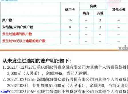 民生逾期两天是否会上？在这篇知乎文章中找到答案。