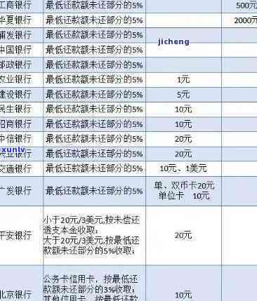 民生逾期两天是不是会上？在这篇知乎文章中找到答案。