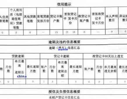 华逾期几天会上个人，华逾期：几天会作用个人？