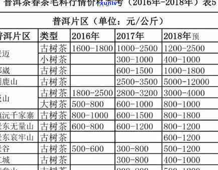 昔归古树茶2020年价格，探寻2020年昔归古树茶的价格走势与市场分析