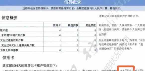 2020年信用卡逾期情况统计：2020与2021年数据对比