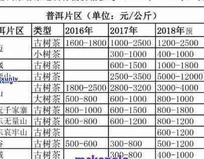 樟香古树茶1991价格，探寻历印记：樟香古树茶1991的市场价格解析