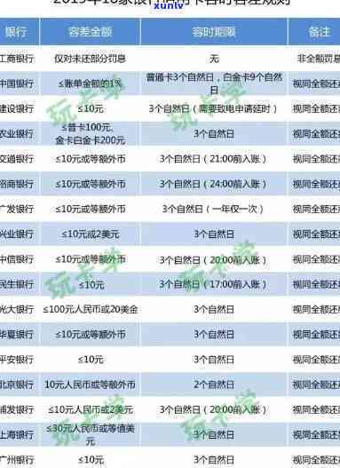 民生逾期一年找谁协商，解决民生逾期疑问：一年后怎样实施协商？